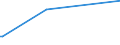 KN 27071000 /Exporte /Einheit = Preise (Euro/Tonne) /Partnerland: Groenland /Meldeland: Eur27_2020 /27071000:Benzole > 50% Benzol Enthaltend (Ausg. Chemisch Einheitlich)