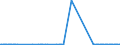 KN 27071000 /Exporte /Einheit = Preise (Euro/Tonne) /Partnerland: Zypern /Meldeland: Eur27_2020 /27071000:Benzole > 50% Benzol Enthaltend (Ausg. Chemisch Einheitlich)