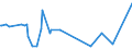 KN 27071000 /Exporte /Einheit = Preise (Euro/Tonne) /Partnerland: Indien /Meldeland: Eur27_2020 /27071000:Benzole > 50% Benzol Enthaltend (Ausg. Chemisch Einheitlich)