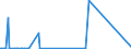 KN 27071000 /Exporte /Einheit = Preise (Euro/Tonne) /Partnerland: Singapur /Meldeland: Eur27_2020 /27071000:Benzole > 50% Benzol Enthaltend (Ausg. Chemisch Einheitlich)