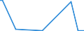 KN 27071000 /Exporte /Einheit = Preise (Euro/Tonne) /Partnerland: Suedkorea /Meldeland: Europäische Union /27071000:Benzole > 50% Benzol Enthaltend (Ausg. Chemisch Einheitlich)