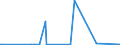 KN 27071000 /Exporte /Einheit = Preise (Euro/Tonne) /Partnerland: Japan /Meldeland: Eur27_2020 /27071000:Benzole > 50% Benzol Enthaltend (Ausg. Chemisch Einheitlich)