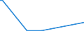 KN 27071000 /Exporte /Einheit = Preise (Euro/Tonne) /Partnerland: Australien /Meldeland: Europäische Union /27071000:Benzole > 50% Benzol Enthaltend (Ausg. Chemisch Einheitlich)