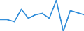 KN 27071000 /Exporte /Einheit = Preise (Euro/Tonne) /Partnerland: Nicht Ermittelte Laender  /Meldeland: Europäische Union /27071000:Benzole > 50% Benzol Enthaltend (Ausg. Chemisch Einheitlich)