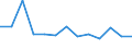 KN 27071000 /Exporte /Einheit = Preise (Euro/Tonne) /Partnerland: Geheime Intra /Meldeland: Europäische Union /27071000:Benzole > 50% Benzol Enthaltend (Ausg. Chemisch Einheitlich)