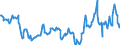 KN 27071000 /Exporte /Einheit = Preise (Euro/Tonne) /Partnerland: Intra-eur /Meldeland: Eur27_2020 /27071000:Benzole > 50% Benzol Enthaltend (Ausg. Chemisch Einheitlich)