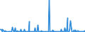 KN 27071000 /Exporte /Einheit = Preise (Euro/Tonne) /Partnerland: Extra-eur /Meldeland: Eur27_2020 /27071000:Benzole > 50% Benzol Enthaltend (Ausg. Chemisch Einheitlich)