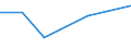 CN 27071010 /Exports /Unit = Prices (Euro/ton) /Partner: Belgium/Luxembourg /Reporter: European Union /27071010:Benzol `benzene` Containing > 50% of Benzene, for use as a Power or Heating Fuels (Excl. Chemically Defined)