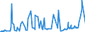 KN 27071090 /Exporte /Einheit = Preise (Euro/Tonne) /Partnerland: Frankreich /Meldeland: Europäische Union /27071090:Benzole > 50% Benzol Enthaltend (Ausg. Chemisch Einheitlich Sowie zur Verwendung als Kraft- Oder Heizstoffe)