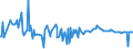 CN 27071090 /Exports /Unit = Prices (Euro/ton) /Partner: Denmark /Reporter: European Union /27071090:Benzol `benzene` Containing > 50% of Benzene (Excl. Chemically Defined and for Power or Heating Fuels)