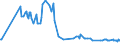 CN 27071090 /Exports /Unit = Prices (Euro/ton) /Partner: Luxembourg /Reporter: European Union /27071090:Benzol `benzene` Containing > 50% of Benzene (Excl. Chemically Defined and for Power or Heating Fuels)