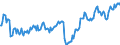 CN 27071090 /Exports /Unit = Prices (Euro/ton) /Partner: Czech Rep. /Reporter: European Union /27071090:Benzol `benzene` Containing > 50% of Benzene (Excl. Chemically Defined and for Power or Heating Fuels)