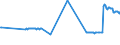 KN 27072000 /Exporte /Einheit = Preise (Euro/Tonne) /Partnerland: Daenemark /Meldeland: Eur27_2020 /27072000:Toluole > 50% Toluol Enthaltend (Ausg. Chemisch Einheitlich)
