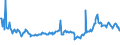 CN 27072000 /Exports /Unit = Prices (Euro/ton) /Partner: Belgium /Reporter: Eur27_2020 /27072000:Toluol `toluene` Containing > 50% of Toluene (Excl. Chemically Defined)