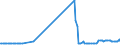 CN 27072000 /Exports /Unit = Prices (Euro/ton) /Partner: Austria /Reporter: Eur27_2020 /27072000:Toluol `toluene` Containing > 50% of Toluene (Excl. Chemically Defined)
