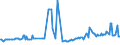 CN 27072000 /Exports /Unit = Prices (Euro/ton) /Partner: Poland /Reporter: Eur27_2020 /27072000:Toluol `toluene` Containing > 50% of Toluene (Excl. Chemically Defined)