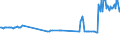 CN 27072000 /Exports /Unit = Prices (Euro/ton) /Partner: Croatia /Reporter: Eur27_2020 /27072000:Toluol `toluene` Containing > 50% of Toluene (Excl. Chemically Defined)