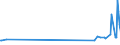 CN 27072010 /Exports /Unit = Prices (Euro/ton) /Partner: Malta /Reporter: European Union /27072010:Toluol `toluene` Containing > 50% of Toluene, for use as a Power or Heating Fuels (Excl. Chemically Defined)