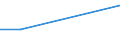 CN 27072010 /Exports /Unit = Prices (Euro/ton) /Partner: India /Reporter: European Union /27072010:Toluol `toluene` Containing > 50% of Toluene, for use as a Power or Heating Fuels (Excl. Chemically Defined)