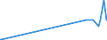 CN 27072010 /Exports /Unit = Quantities in tons /Partner: Belgium /Reporter: European Union /27072010:Toluol `toluene` Containing > 50% of Toluene, for use as a Power or Heating Fuels (Excl. Chemically Defined)