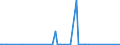 CN 27072010 /Exports /Unit = Quantities in tons /Partner: Extra-eur /Reporter: European Union /27072010:Toluol `toluene` Containing > 50% of Toluene, for use as a Power or Heating Fuels (Excl. Chemically Defined)