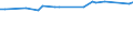 CN 27072090 /Exports /Unit = Prices (Euro/ton) /Partner: Belarus /Reporter: European Union /27072090:Toluol `toluene` Containing > 50% of Toluene (Excl. Chemically Defined and for Power or Heating Fuels)