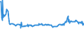 KN 27073000 /Exporte /Einheit = Preise (Euro/Tonne) /Partnerland: Portugal /Meldeland: Eur27_2020 /27073000:Xylole > 50% Xylol Enthaltend (Ausg. Chemisch Einheitlich)