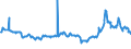 KN 27073000 /Exporte /Einheit = Preise (Euro/Tonne) /Partnerland: Spanien /Meldeland: Eur27_2020 /27073000:Xylole > 50% Xylol Enthaltend (Ausg. Chemisch Einheitlich)