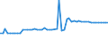 KN 27073000 /Exporte /Einheit = Preise (Euro/Tonne) /Partnerland: Ver.koenigreich(Nordirland) /Meldeland: Eur27_2020 /27073000:Xylole > 50% Xylol Enthaltend (Ausg. Chemisch Einheitlich)