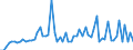 KN 27073000 /Exporte /Einheit = Preise (Euro/Tonne) /Partnerland: Ver.koenigreich(Ohne Nordirland) /Meldeland: Eur27_2020 /27073000:Xylole > 50% Xylol Enthaltend (Ausg. Chemisch Einheitlich)