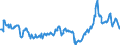 KN 27073000 /Exporte /Einheit = Preise (Euro/Tonne) /Partnerland: Belgien /Meldeland: Eur27_2020 /27073000:Xylole > 50% Xylol Enthaltend (Ausg. Chemisch Einheitlich)
