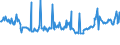 KN 27073000 /Exporte /Einheit = Preise (Euro/Tonne) /Partnerland: Luxemburg /Meldeland: Eur27_2020 /27073000:Xylole > 50% Xylol Enthaltend (Ausg. Chemisch Einheitlich)