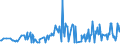 KN 27073000 /Exporte /Einheit = Preise (Euro/Tonne) /Partnerland: Island /Meldeland: Eur27_2020 /27073000:Xylole > 50% Xylol Enthaltend (Ausg. Chemisch Einheitlich)