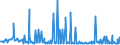 KN 27073000 /Exporte /Einheit = Preise (Euro/Tonne) /Partnerland: Norwegen /Meldeland: Eur27_2020 /27073000:Xylole > 50% Xylol Enthaltend (Ausg. Chemisch Einheitlich)