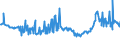 KN 27073000 /Exporte /Einheit = Preise (Euro/Tonne) /Partnerland: Schweden /Meldeland: Eur27_2020 /27073000:Xylole > 50% Xylol Enthaltend (Ausg. Chemisch Einheitlich)