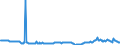 KN 27073000 /Exporte /Einheit = Preise (Euro/Tonne) /Partnerland: Finnland /Meldeland: Eur27_2020 /27073000:Xylole > 50% Xylol Enthaltend (Ausg. Chemisch Einheitlich)