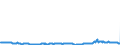 KN 27073000 /Exporte /Einheit = Preise (Euro/Tonne) /Partnerland: Oesterreich /Meldeland: Eur27_2020 /27073000:Xylole > 50% Xylol Enthaltend (Ausg. Chemisch Einheitlich)