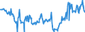 KN 27073000 /Exporte /Einheit = Preise (Euro/Tonne) /Partnerland: Schweiz /Meldeland: Eur27_2020 /27073000:Xylole > 50% Xylol Enthaltend (Ausg. Chemisch Einheitlich)