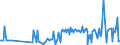 KN 27073000 /Exporte /Einheit = Preise (Euro/Tonne) /Partnerland: Faeroeer Inseln /Meldeland: Eur27_2020 /27073000:Xylole > 50% Xylol Enthaltend (Ausg. Chemisch Einheitlich)