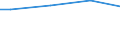 KN 27073000 /Exporte /Einheit = Preise (Euro/Tonne) /Partnerland: San Marino /Meldeland: Europäische Union /27073000:Xylole > 50% Xylol Enthaltend (Ausg. Chemisch Einheitlich)