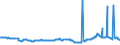 KN 27073000 /Exporte /Einheit = Preise (Euro/Tonne) /Partnerland: Tuerkei /Meldeland: Eur27_2020 /27073000:Xylole > 50% Xylol Enthaltend (Ausg. Chemisch Einheitlich)
