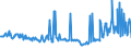 KN 27073000 /Exporte /Einheit = Preise (Euro/Tonne) /Partnerland: Litauen /Meldeland: Eur27_2020 /27073000:Xylole > 50% Xylol Enthaltend (Ausg. Chemisch Einheitlich)