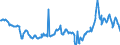 KN 27073000 /Exporte /Einheit = Preise (Euro/Tonne) /Partnerland: Polen /Meldeland: Eur27_2020 /27073000:Xylole > 50% Xylol Enthaltend (Ausg. Chemisch Einheitlich)