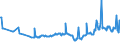 KN 27073000 /Exporte /Einheit = Preise (Euro/Tonne) /Partnerland: Ungarn /Meldeland: Eur27_2020 /27073000:Xylole > 50% Xylol Enthaltend (Ausg. Chemisch Einheitlich)