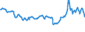 KN 27073000 /Exporte /Einheit = Preise (Euro/Tonne) /Partnerland: Bulgarien /Meldeland: Eur27_2020 /27073000:Xylole > 50% Xylol Enthaltend (Ausg. Chemisch Einheitlich)
