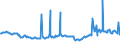 KN 27073000 /Exporte /Einheit = Preise (Euro/Tonne) /Partnerland: Ukraine /Meldeland: Eur27_2020 /27073000:Xylole > 50% Xylol Enthaltend (Ausg. Chemisch Einheitlich)