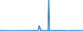 KN 27073000 /Exporte /Einheit = Preise (Euro/Tonne) /Partnerland: Weissrussland /Meldeland: Eur27_2020 /27073000:Xylole > 50% Xylol Enthaltend (Ausg. Chemisch Einheitlich)