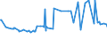 KN 27073000 /Exporte /Einheit = Preise (Euro/Tonne) /Partnerland: Moldau /Meldeland: Eur27_2020 /27073000:Xylole > 50% Xylol Enthaltend (Ausg. Chemisch Einheitlich)