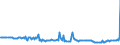 KN 27073000 /Exporte /Einheit = Preise (Euro/Tonne) /Partnerland: Russland /Meldeland: Eur27_2020 /27073000:Xylole > 50% Xylol Enthaltend (Ausg. Chemisch Einheitlich)
