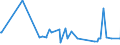 KN 27073000 /Exporte /Einheit = Preise (Euro/Tonne) /Partnerland: Georgien /Meldeland: Eur27_2020 /27073000:Xylole > 50% Xylol Enthaltend (Ausg. Chemisch Einheitlich)